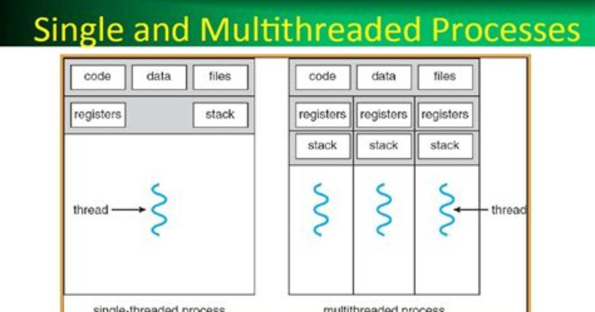 Is Gaming Single Threaded or Multithreaded?