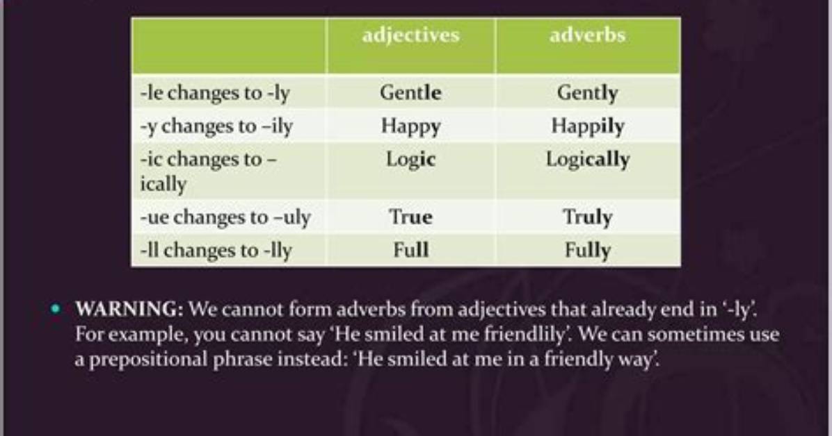Is Gently an Adverb?