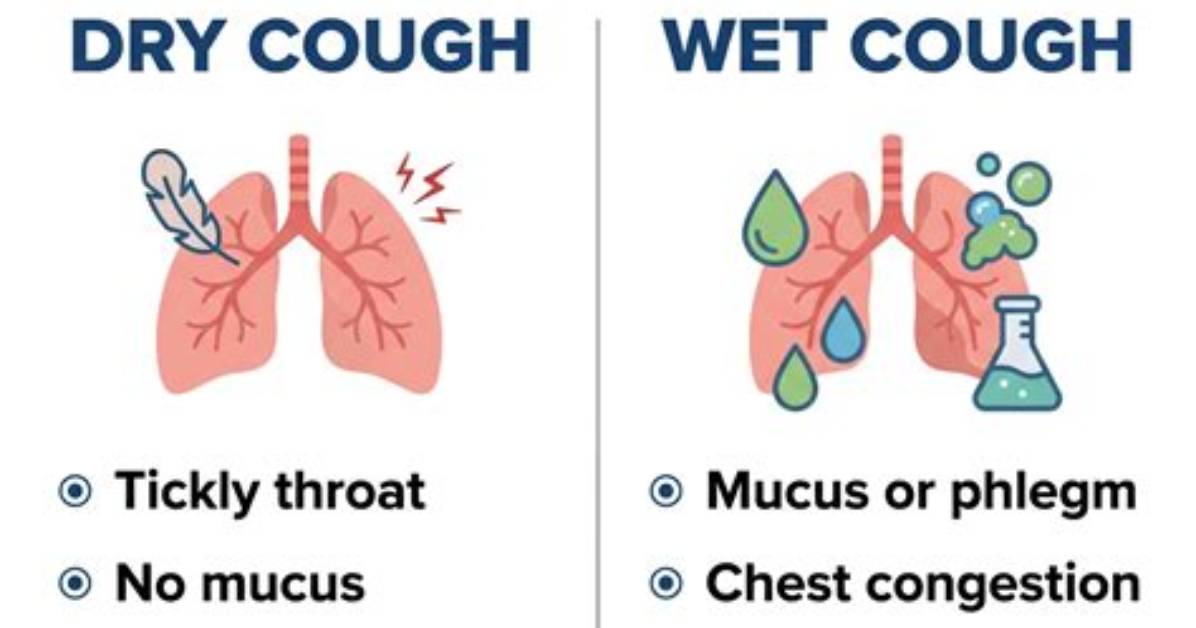Is Gerd Cough Dry or Wet?