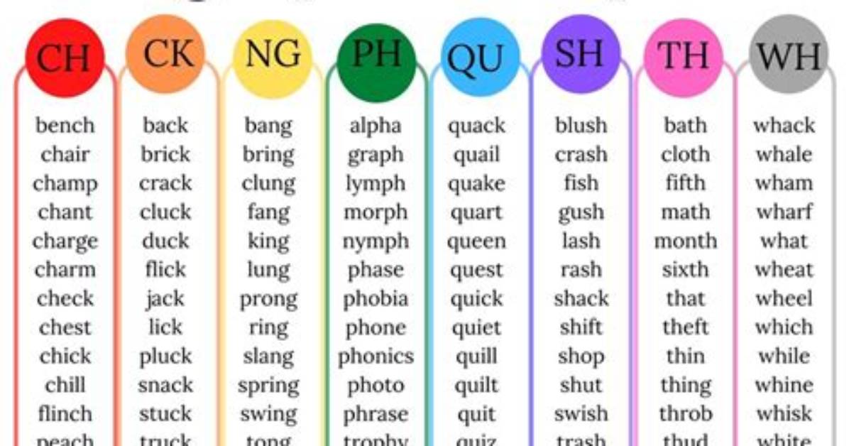 Is Gr a Consonant Digraph