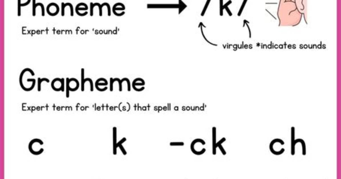 Is Graphemically a Word?