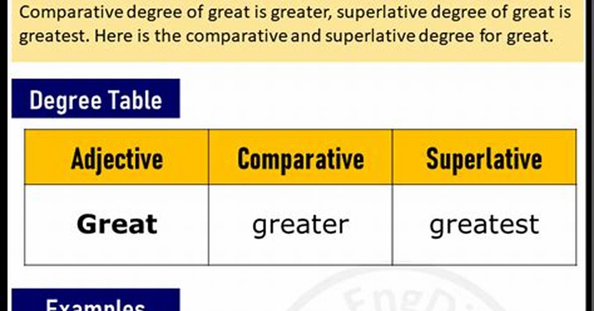 Is Great a Superlative?