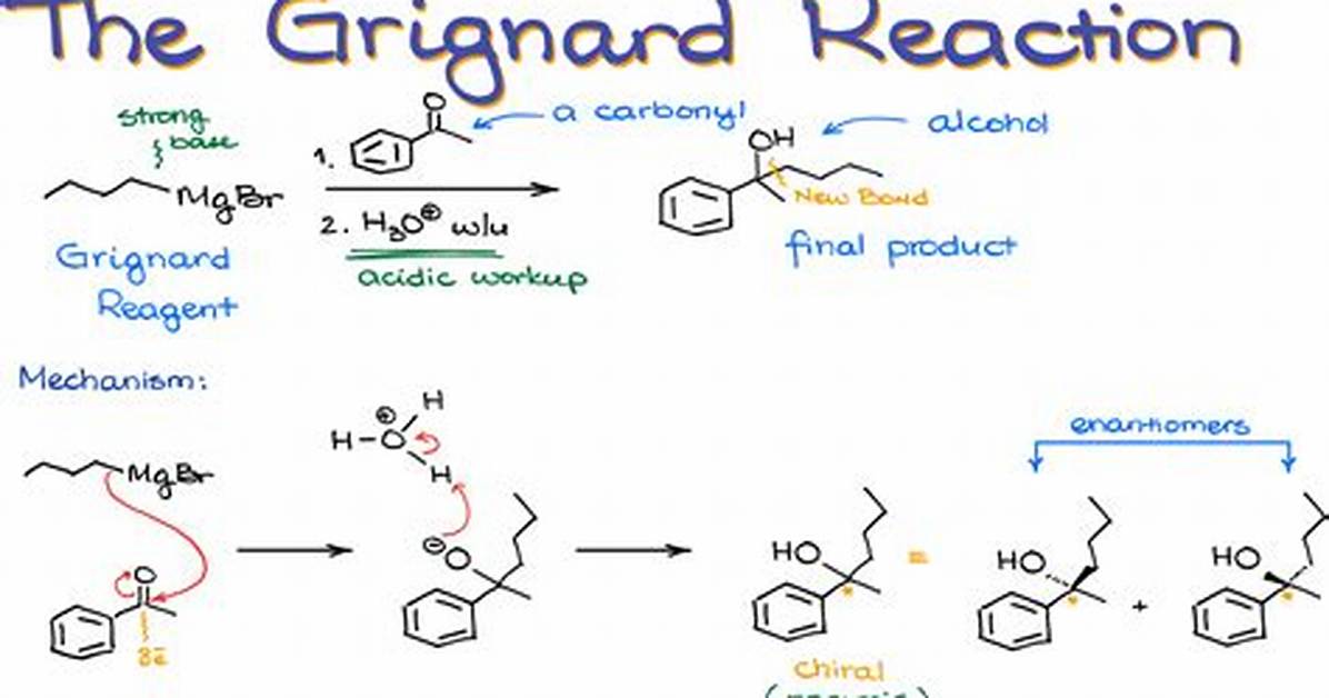 Is Grignard Reagent a Nucleophile?