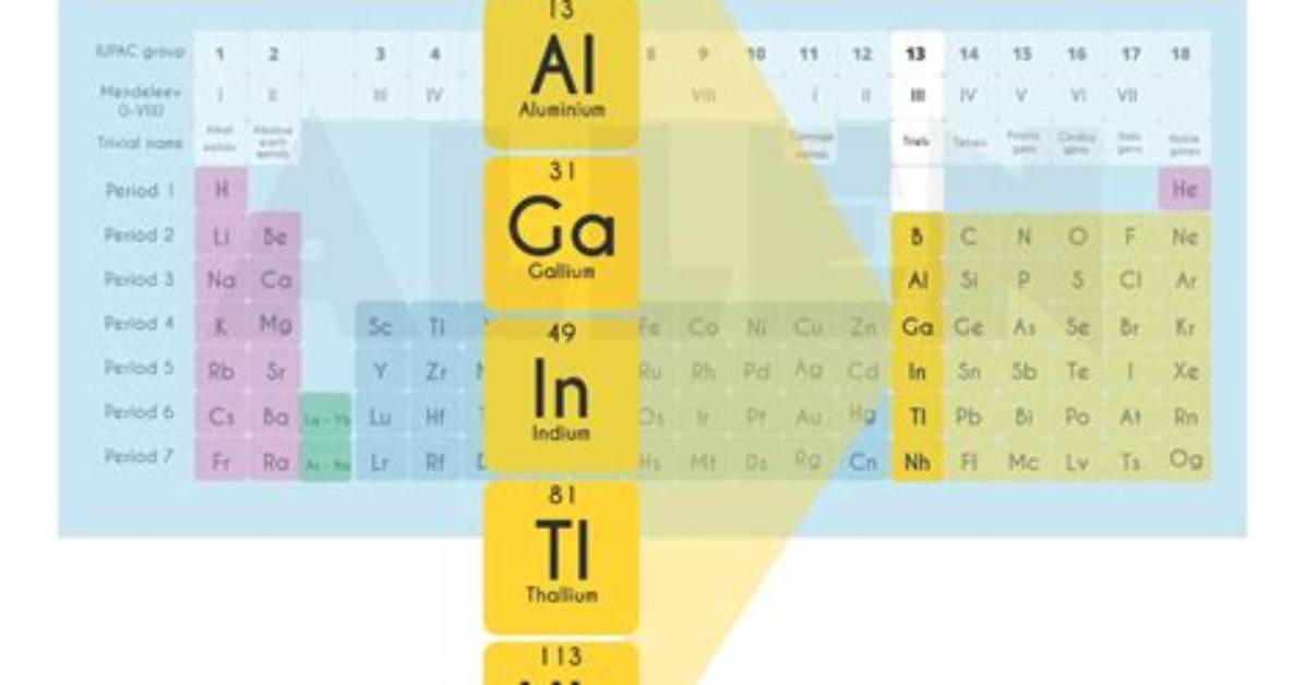 Is Group 13 Reactive