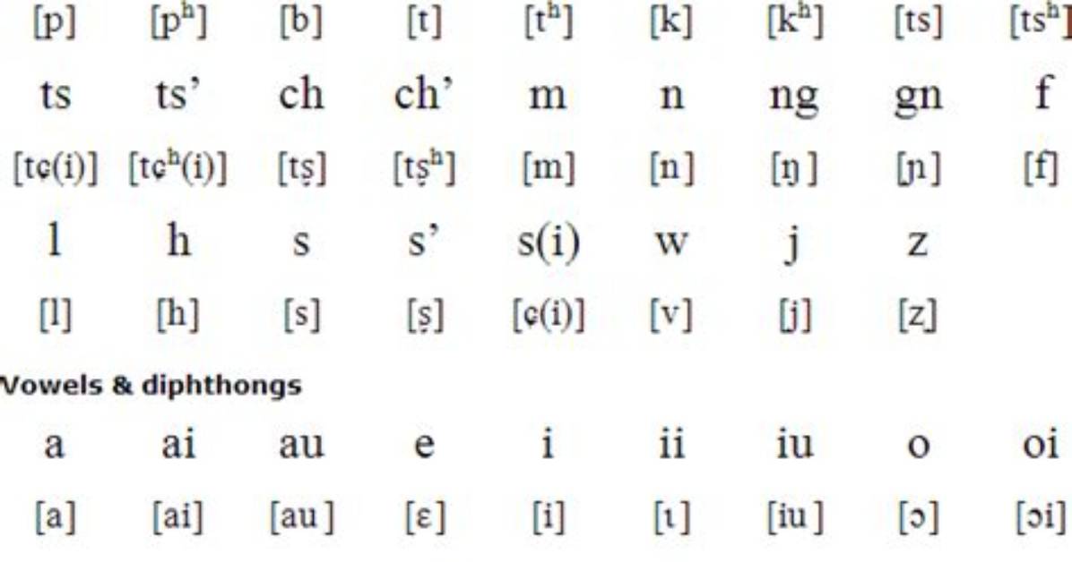 Is Hakka a Language?