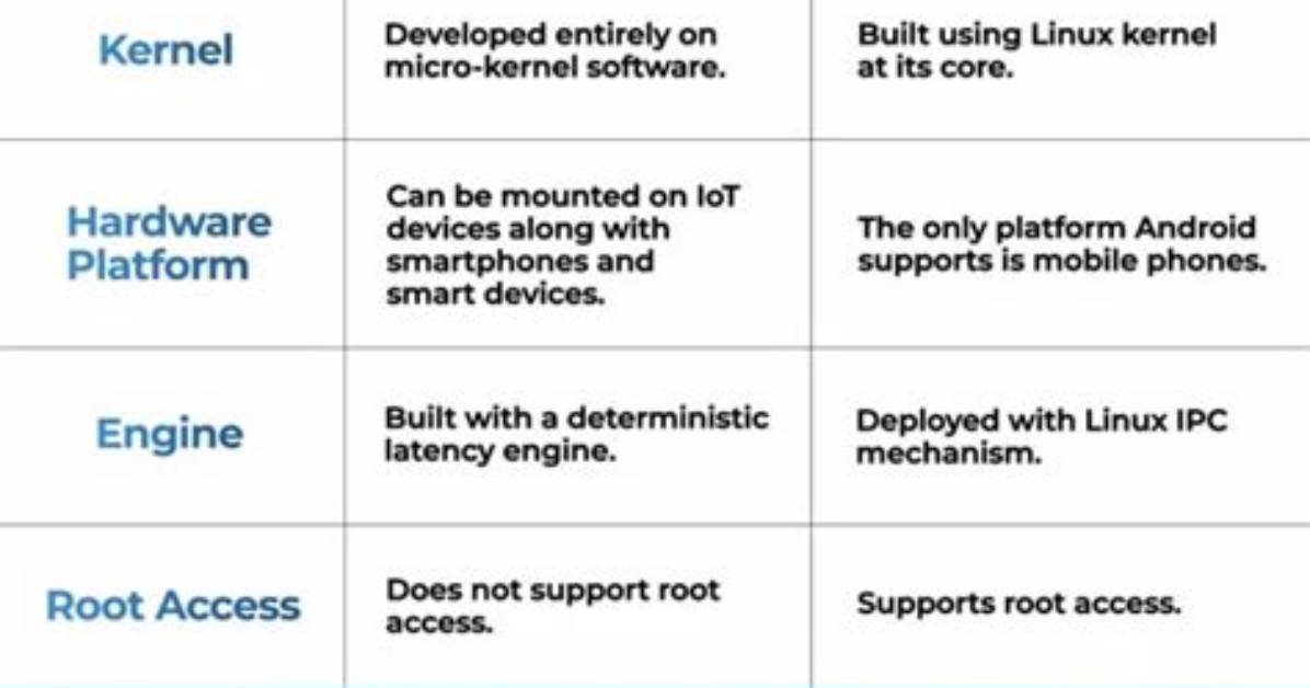 Is Harmony Os Based on Android?