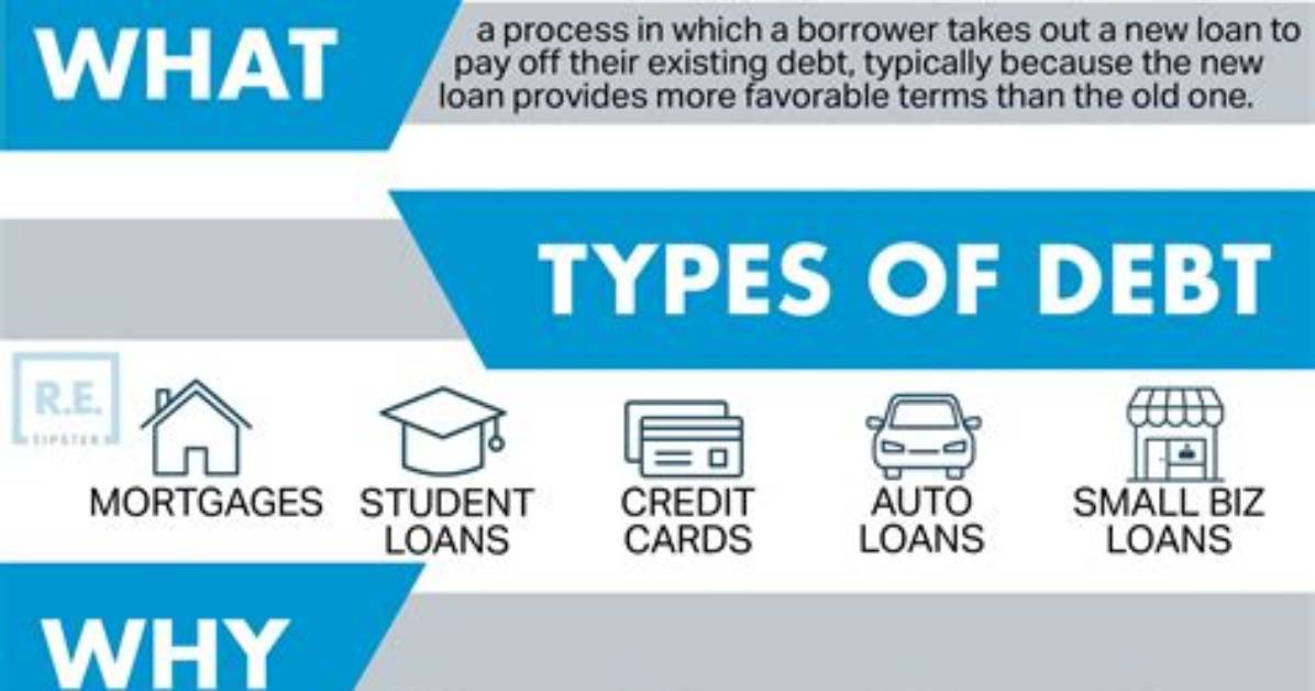 Is Harp Refinancing Legitimate