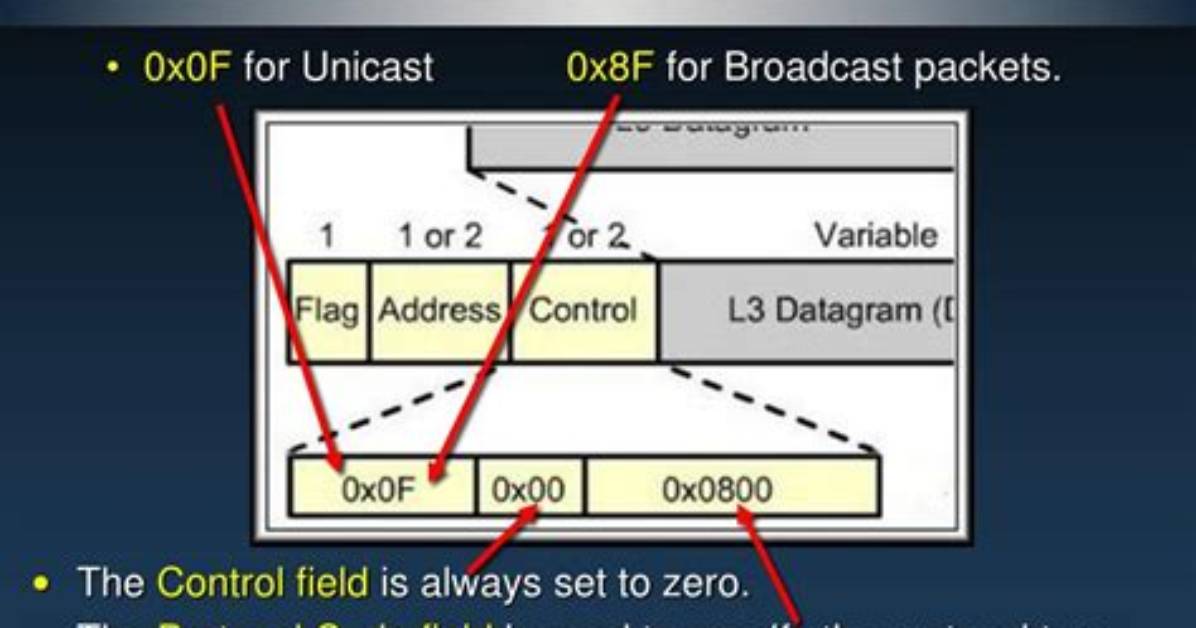 Is Hdlc Cisco Proprietary?