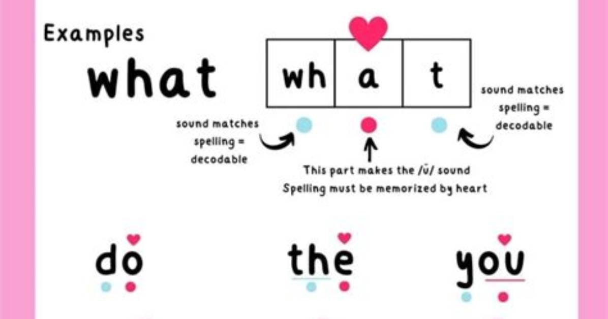 Is Heart Achingly a Word?