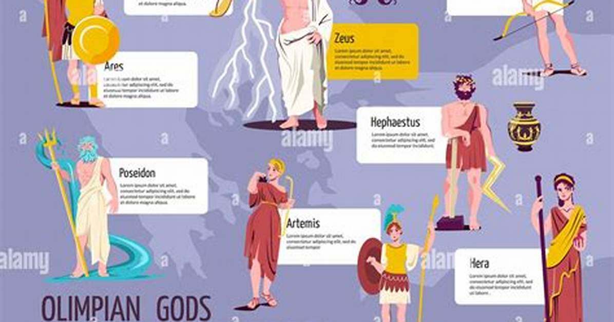 Is Hephaestus an Olympian