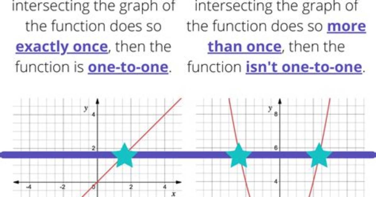 Is Horizontal Line a Function?