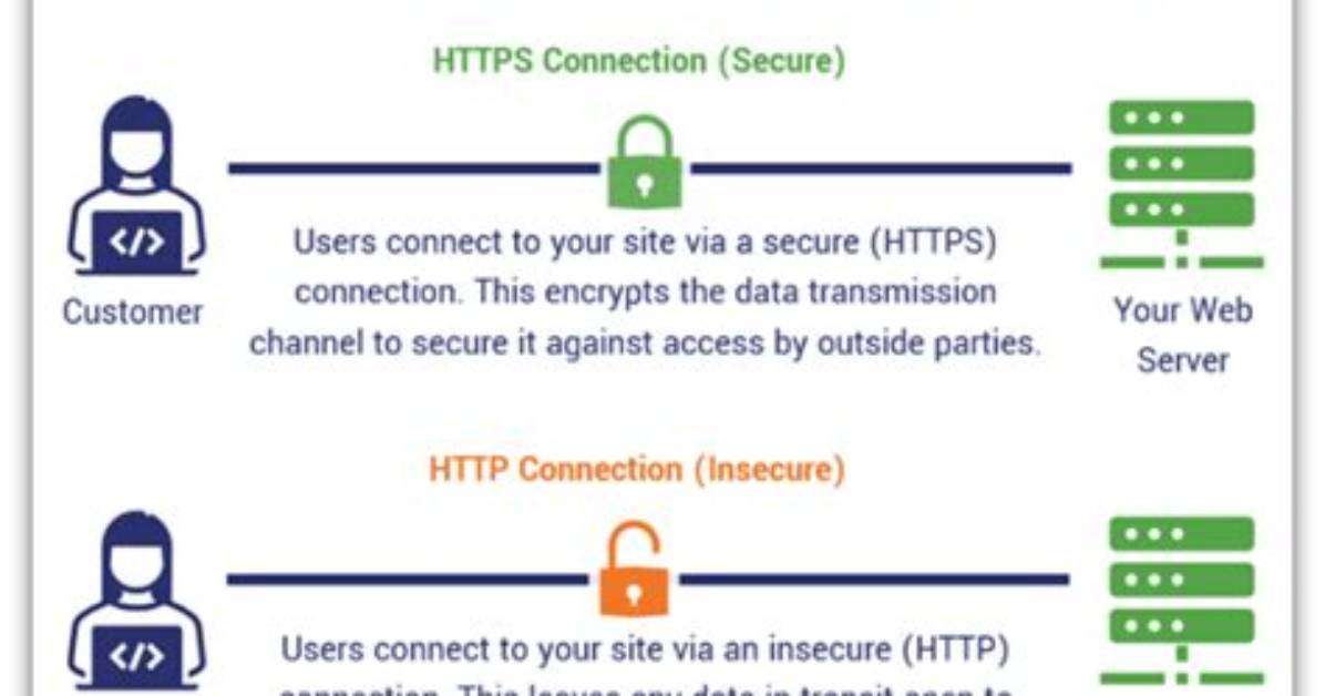 Is Https as Secure as Vpn?