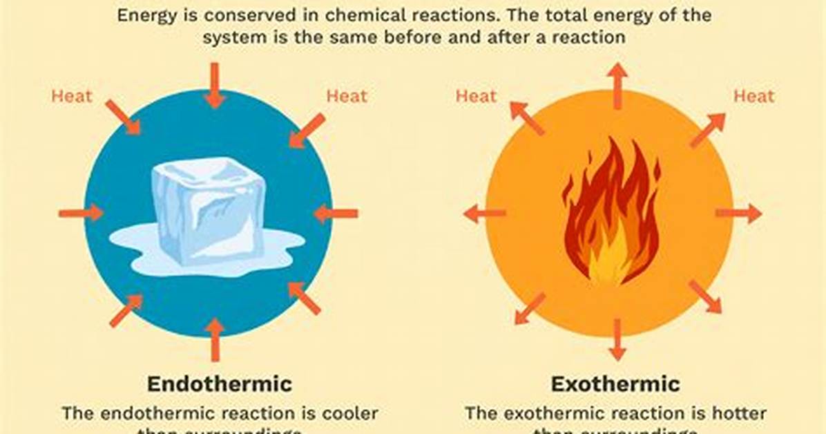 Is Hydrocracking Endothermic or Exothermic?
