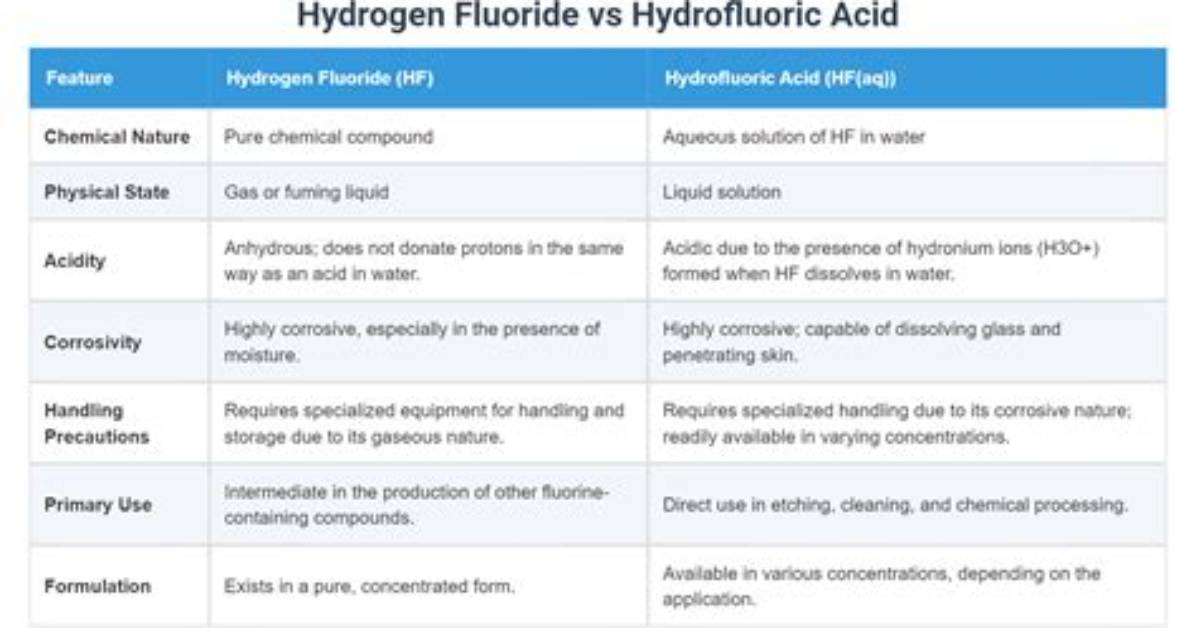 Is Hydrofluosilicic Acid Fluoride?