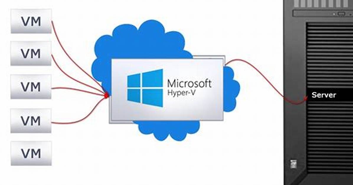 Is Hyper v Free with Windows Server 2016?