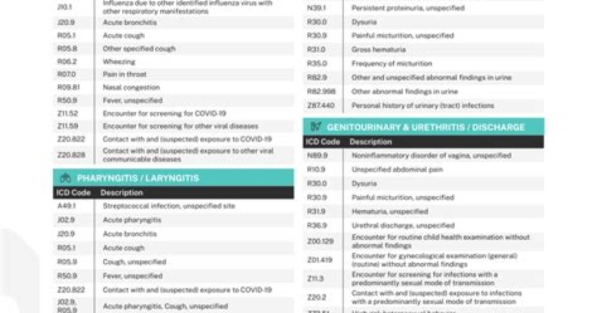 Is Icd 10 a Diagnosis Code?