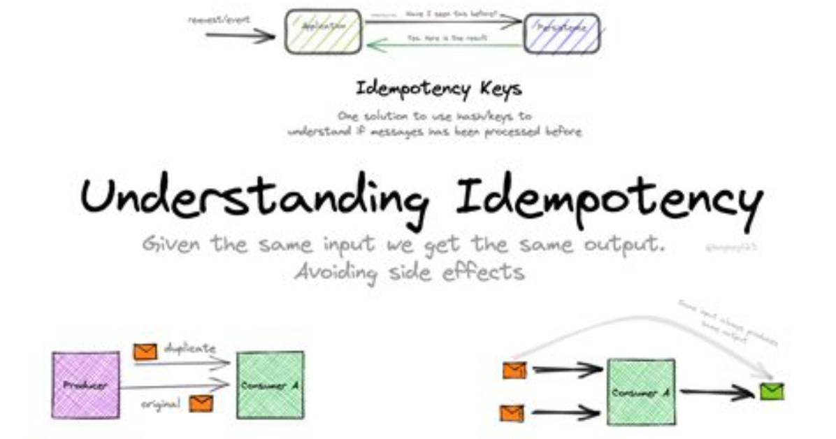 Is Idempotency a Word?