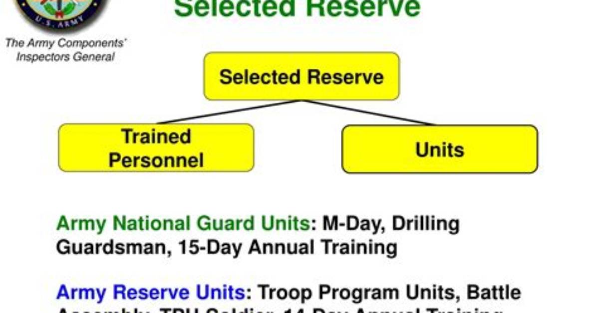 Is Ima Selected Reserve