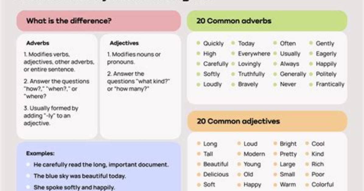 Is Imploring an Adverb or Adjective?
