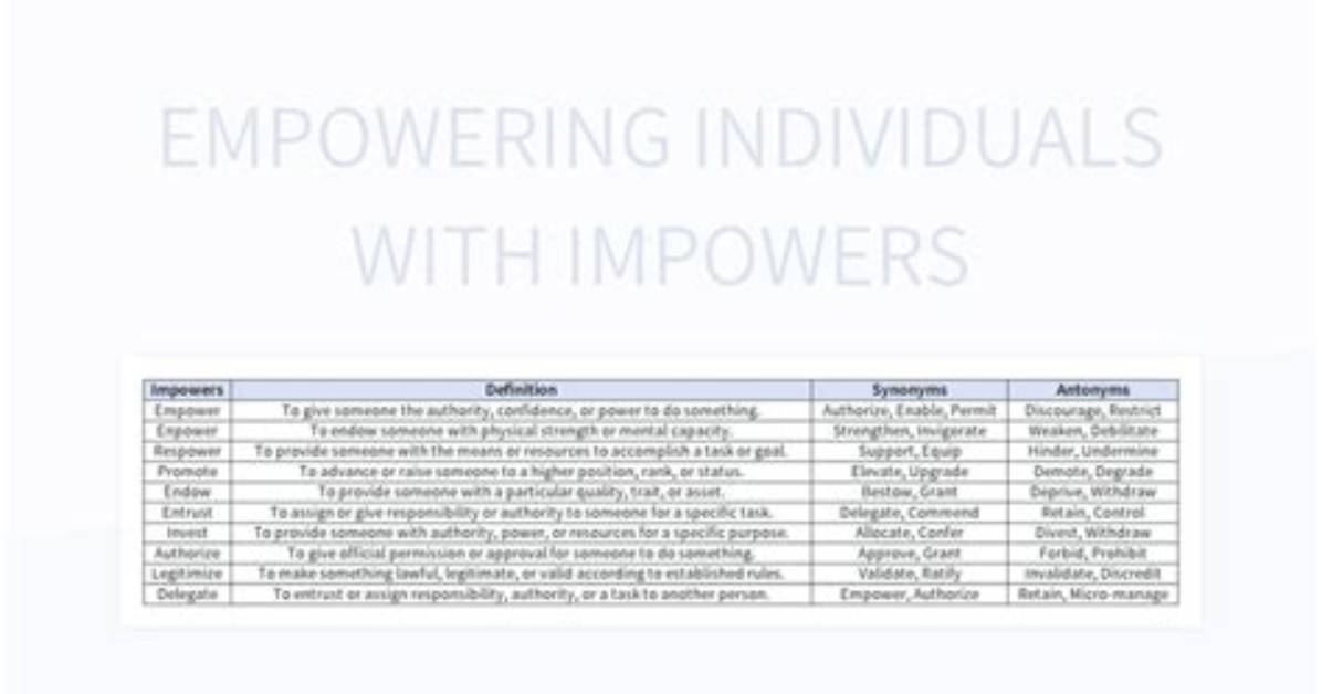 Is Impowers a Word?