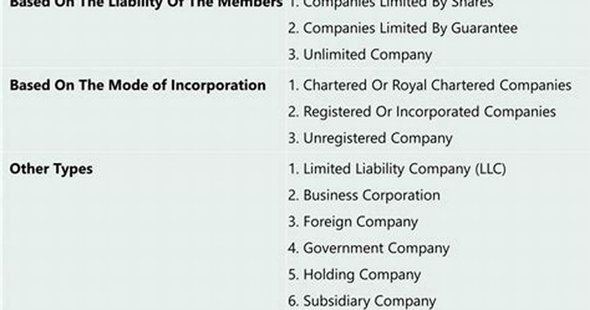Is Incorporated the Same as Limited?