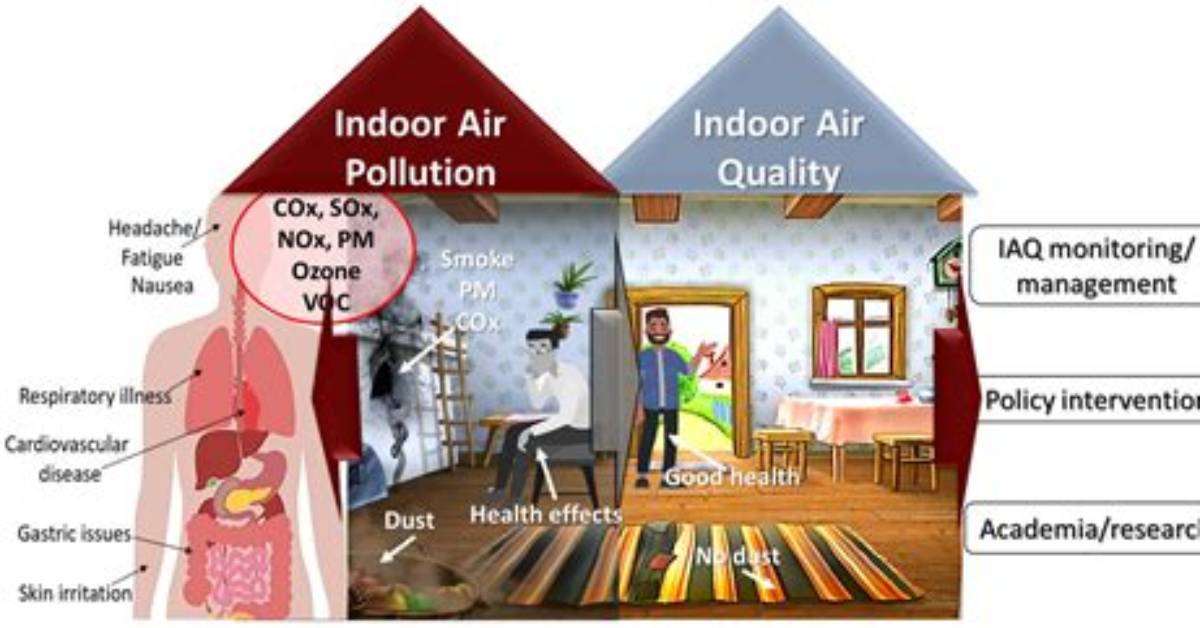 Is Indoor Air Pollution Really a Problem?