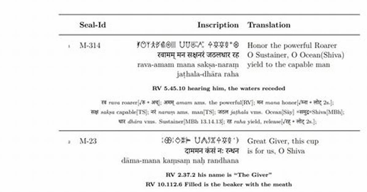 Is Indus Script Deciphered?