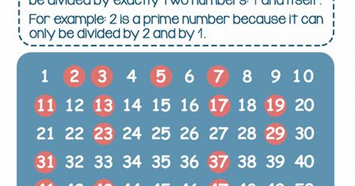 Is Infinity a Prime Number?