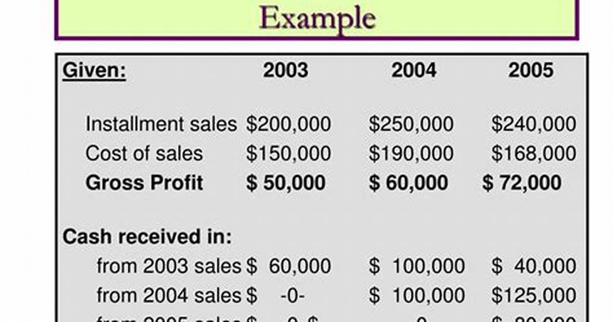 Is Installment Sale Method?