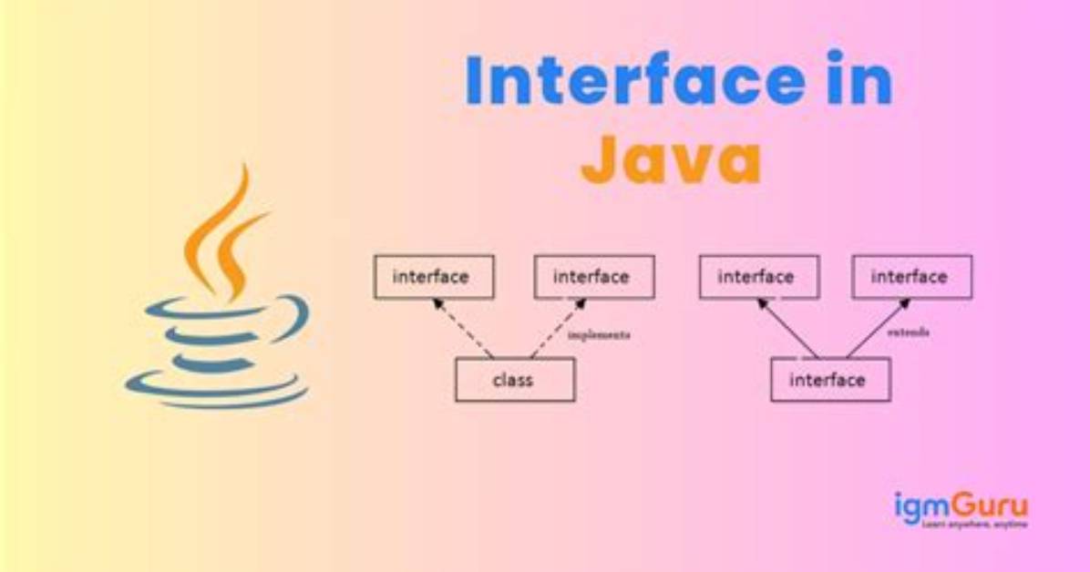 Is Interfaces a Class?