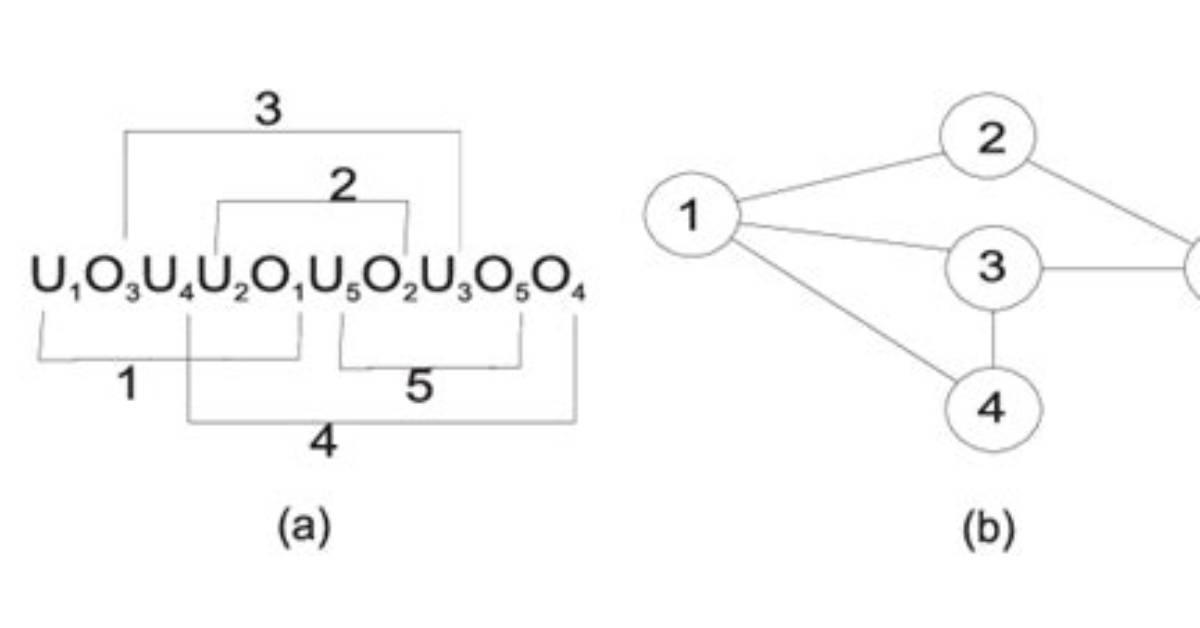 Is Interlacement a Word?