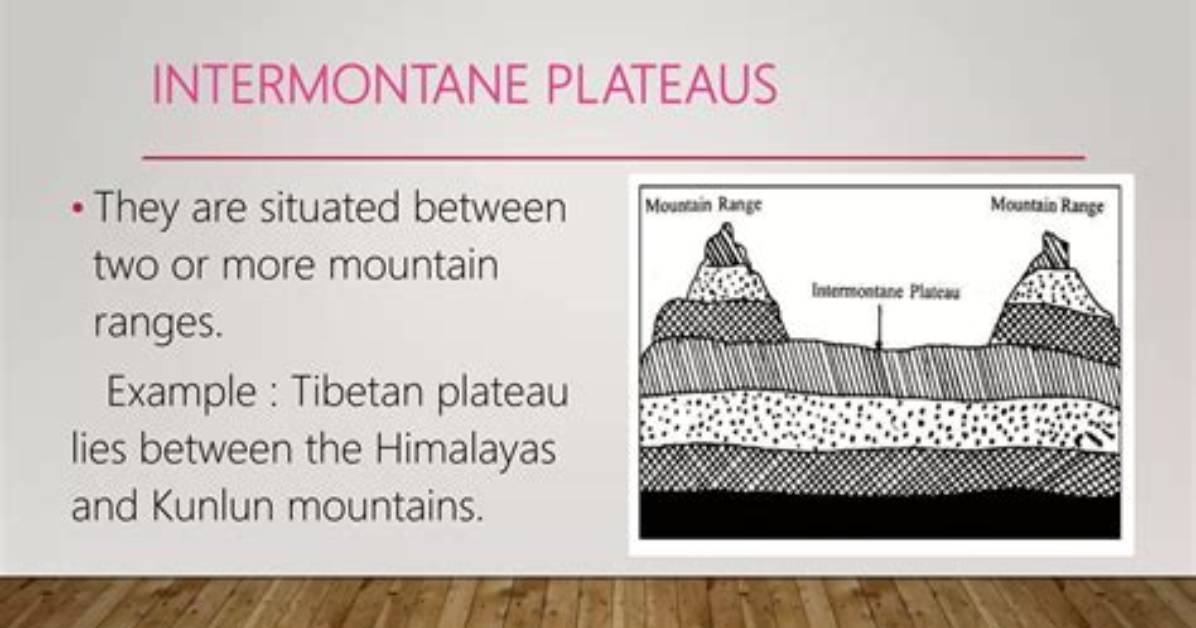 Is Intermontane a Word?