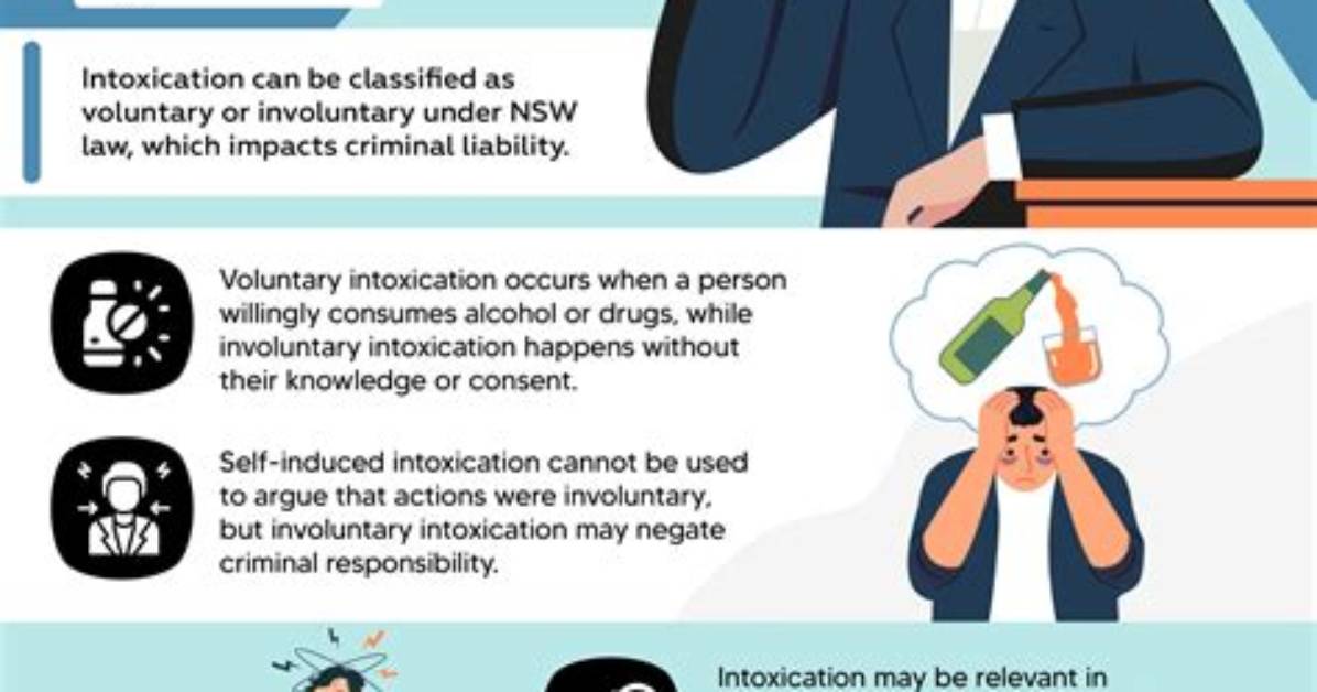 Is Intoxication a Full or Partial Defence