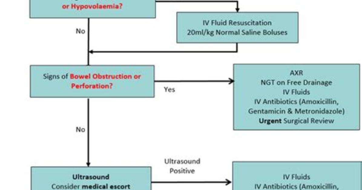 Is Intussusception an Emergency?