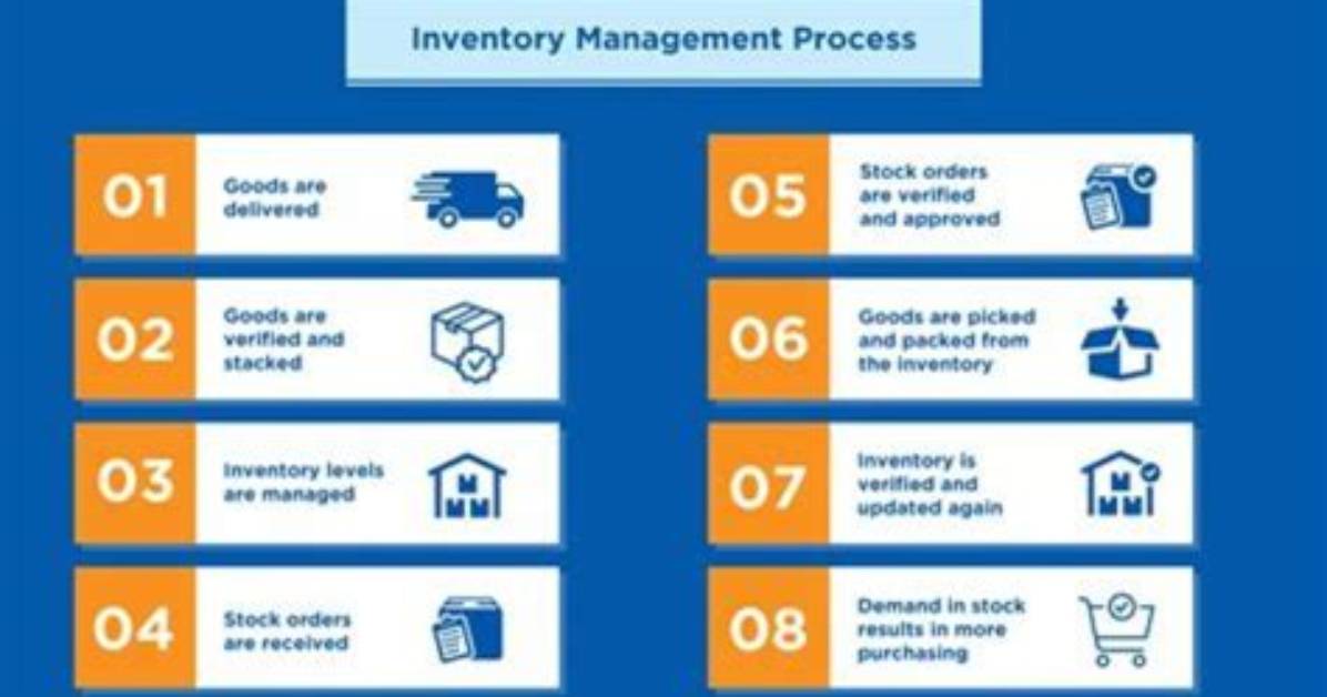 Is Inventory a Operating Activity