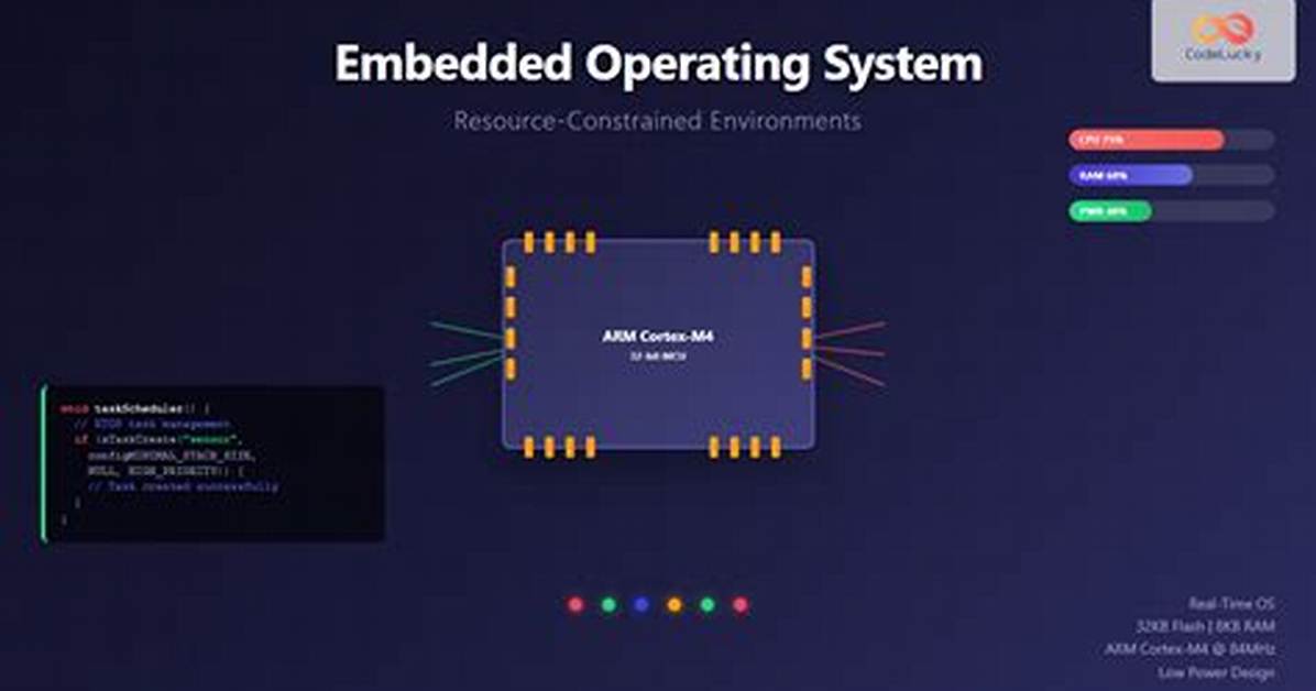 Is iOS an Embedded Operating System?