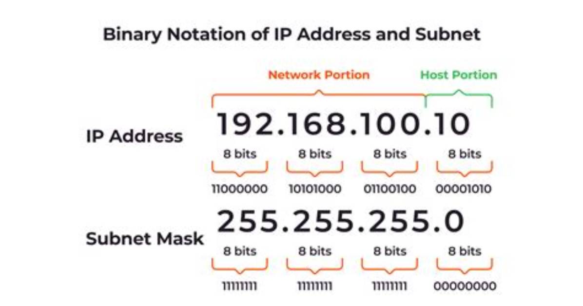 Is Ip Address Subnet