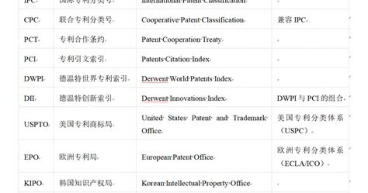 Is Ipc and Cpc Same