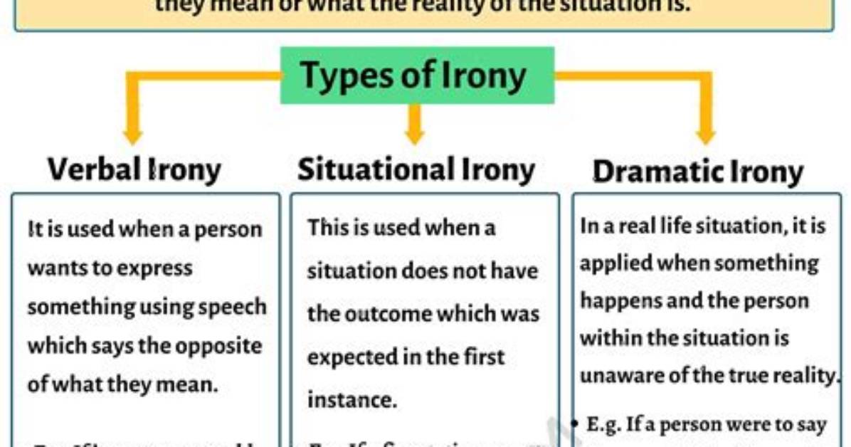 Is Irony Figurative Language?