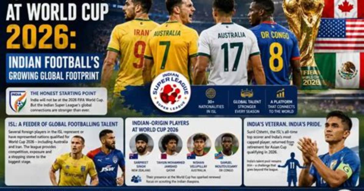 Is Isl Growing?