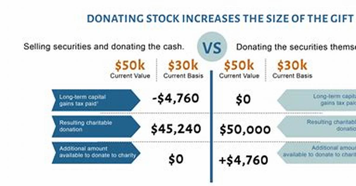 Is It Better to Give Cash or a Check at a Wedding?