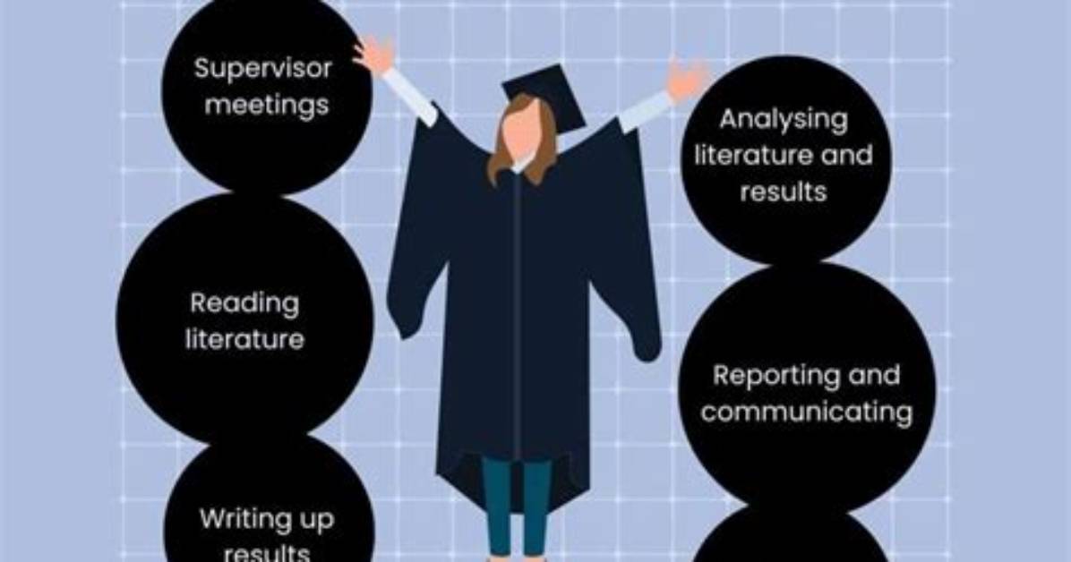 Is It Difficult to Get a Phd?