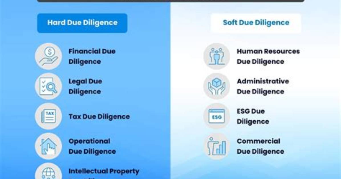 Is It Do Diligence or Due Diligence?