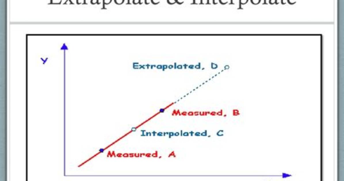 Is It Extrapolate or Interpolate?