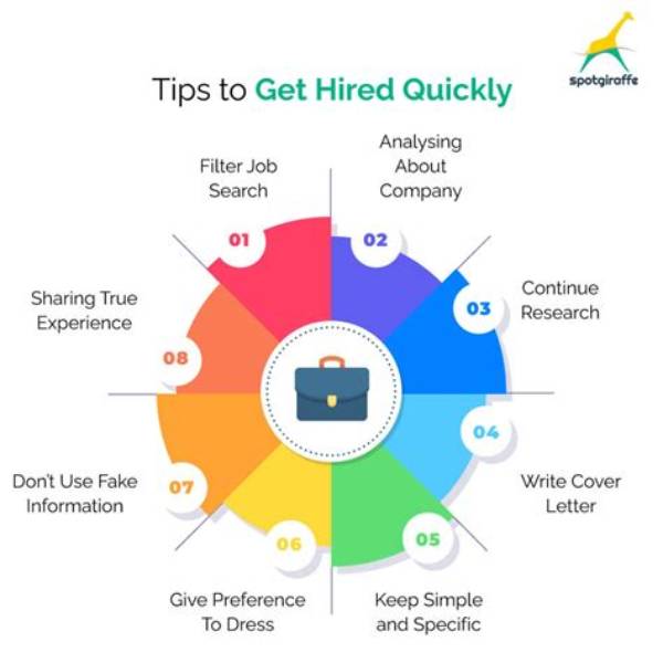 Is It Hard to Get Hired at Citi? [Solved]