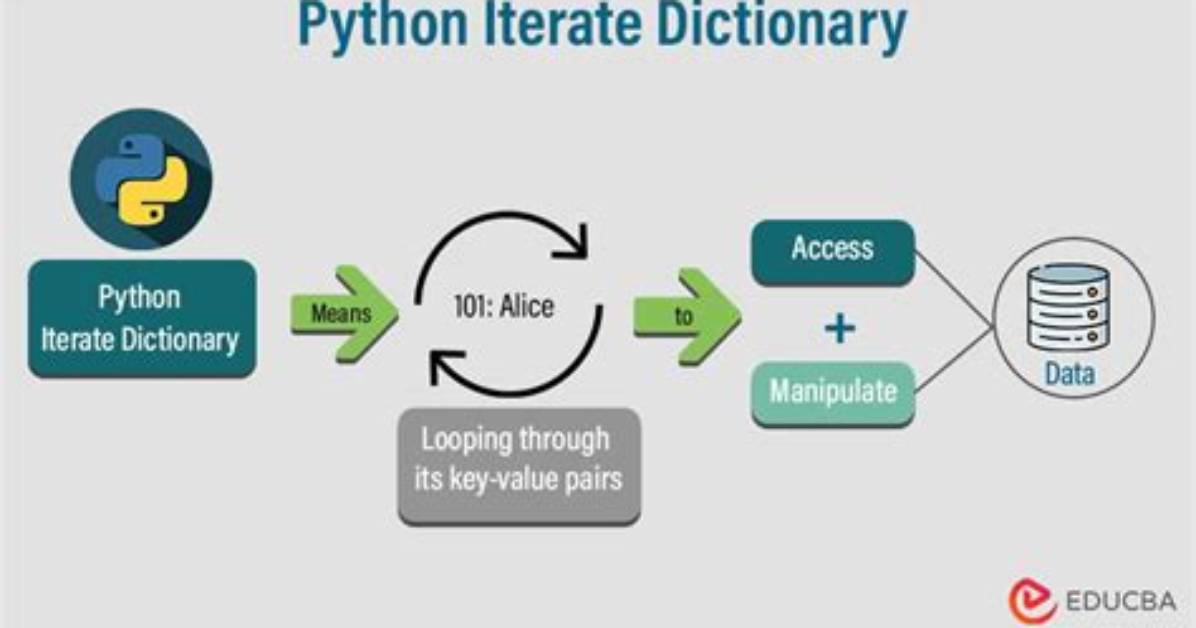 Is It "Iterate Through" or "Iterate Over" Something? [Closed]