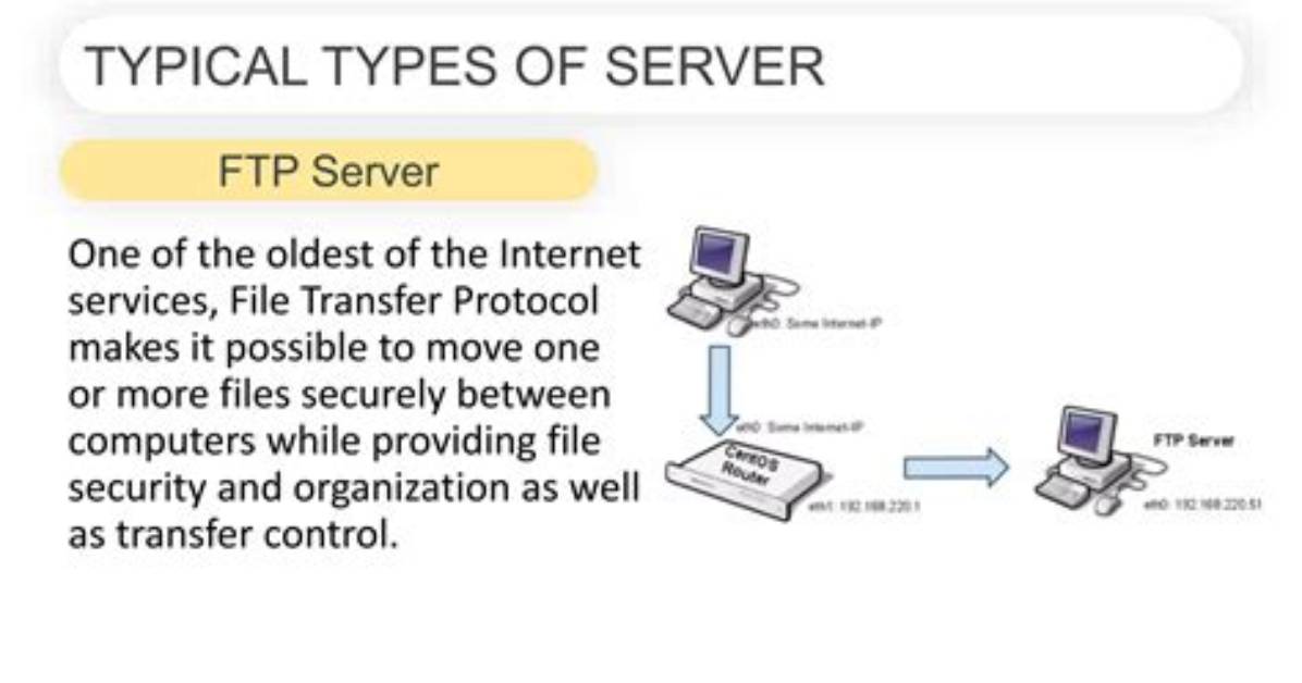 Is It Possible That Ftp Makes Any Bit Error?