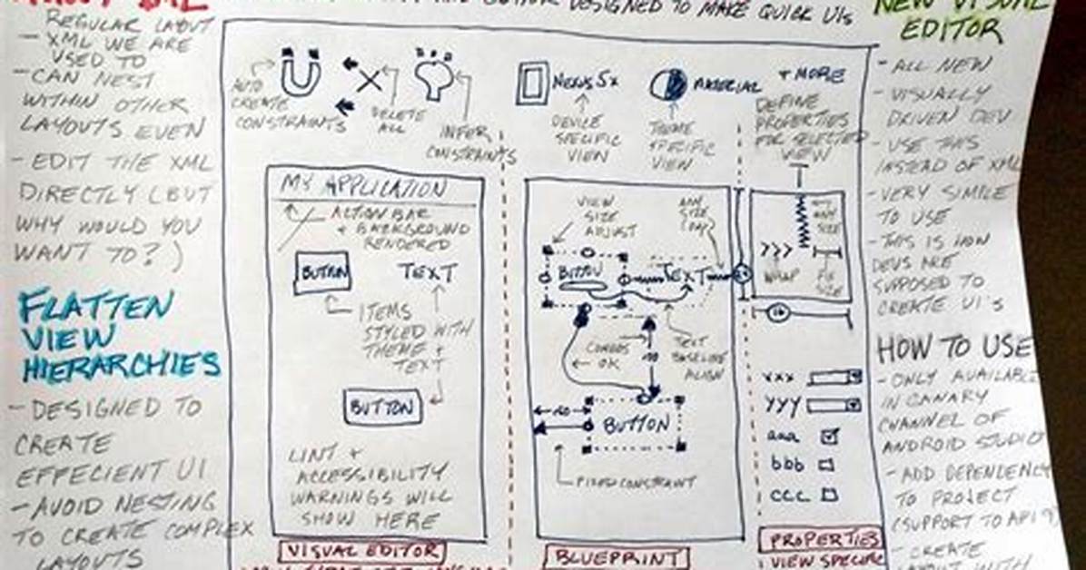 Is It Possible to Put a Constraintlayout Inside a Scrollview?