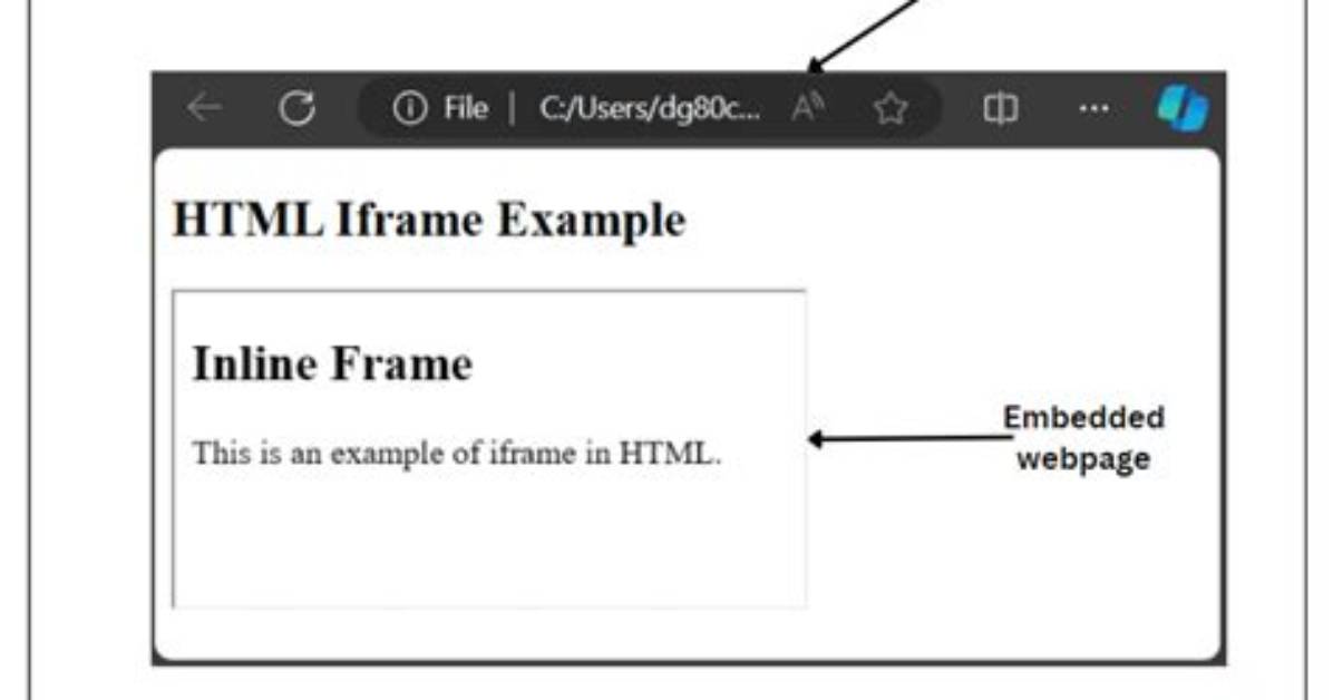 Is It Possible to Use Iframe with Localhost Address in Source?