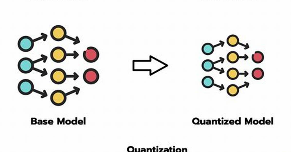 Is It Quantization or Quantisation?